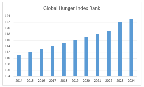 Journée mondiale de l'alimentation